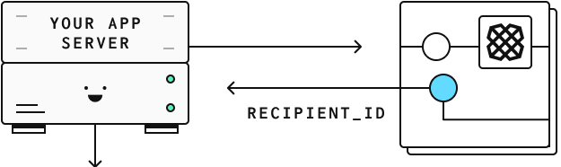 Step 2 diagram